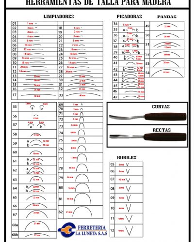 tabla-gubias tabla-gubias