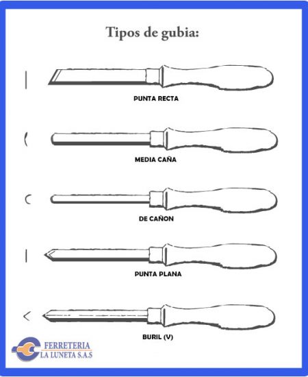 tipos-de-gubias tipos-de-gubias